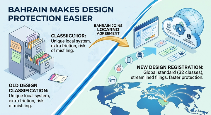 Bahrain Just Made Design Protection a Whole Lot Easier — Here's Why It Matters
